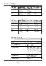 Preview for 1006 page of Huawei Quidway NE40E Configuration Manual