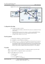 Preview for 1061 page of Huawei Quidway NE40E Configuration Manual