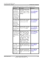 Preview for 1236 page of Huawei Quidway NE40E Configuration Manual