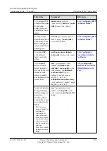 Preview for 1241 page of Huawei Quidway NE40E Configuration Manual