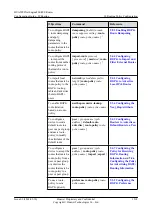 Preview for 1243 page of Huawei Quidway NE40E Configuration Manual