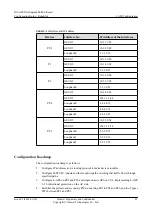 Предварительный просмотр 99 страницы Huawei Quidway NetEngine40E Configuration Manual - Reliability