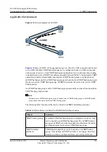 Предварительный просмотр 147 страницы Huawei Quidway NetEngine40E Configuration Manual - Reliability