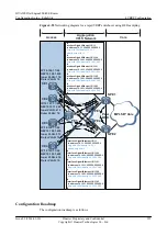 Предварительный просмотр 272 страницы Huawei Quidway NetEngine40E Configuration Manual - Reliability