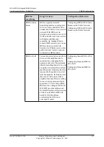 Предварительный просмотр 334 страницы Huawei Quidway NetEngine40E Configuration Manual - Reliability