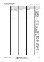 Предварительный просмотр 484 страницы Huawei Quidway NetEngine40E Configuration Manual - Reliability