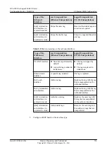 Предварительный просмотр 531 страницы Huawei Quidway NetEngine40E Configuration Manual - Reliability