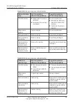 Предварительный просмотр 741 страницы Huawei Quidway NetEngine40E Configuration Manual - Reliability