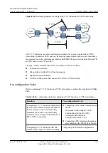 Предварительный просмотр 779 страницы Huawei Quidway NetEngine40E Configuration Manual - Reliability