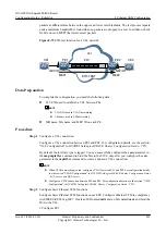 Предварительный просмотр 912 страницы Huawei Quidway NetEngine40E Configuration Manual - Reliability