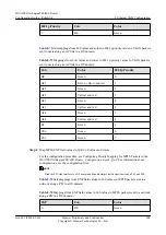 Предварительный просмотр 925 страницы Huawei Quidway NetEngine40E Configuration Manual - Reliability