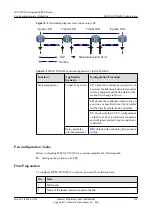 Предварительный просмотр 935 страницы Huawei Quidway NetEngine40E Configuration Manual - Reliability