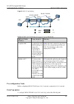 Предварительный просмотр 969 страницы Huawei Quidway NetEngine40E Configuration Manual - Reliability