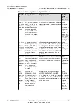 Предварительный просмотр 1017 страницы Huawei Quidway NetEngine40E Configuration Manual - Reliability