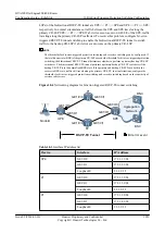 Предварительный просмотр 1076 страницы Huawei Quidway NetEngine40E Configuration Manual - Reliability