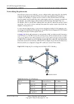 Предварительный просмотр 1084 страницы Huawei Quidway NetEngine40E Configuration Manual - Reliability