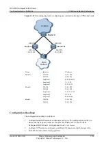 Предварительный просмотр 1273 страницы Huawei Quidway NetEngine40E Configuration Manual - Reliability