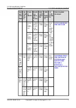 Preview for 24 page of Huawei Quidway S1700-24-AC Manual