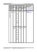 Preview for 25 page of Huawei Quidway S1700-24-AC Manual