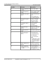 Preview for 38 page of Huawei Quidway S1700-24-AC Manual