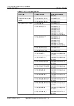 Preview for 42 page of Huawei Quidway S1700-24-AC Manual