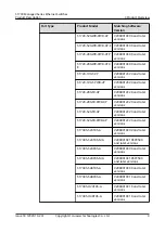 Preview for 43 page of Huawei Quidway S1700-24-AC Manual