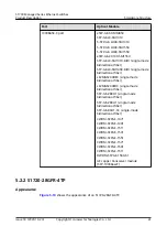 Preview for 75 page of Huawei Quidway S1700-24-AC Manual