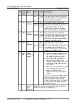 Preview for 88 page of Huawei Quidway S1700-24-AC Manual