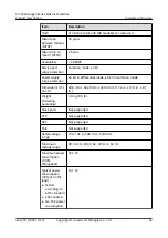 Preview for 97 page of Huawei Quidway S1700-24-AC Manual