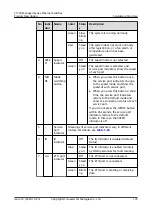 Preview for 210 page of Huawei Quidway S1700-24-AC Manual