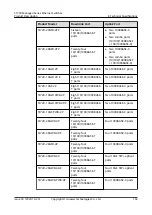 Preview for 226 page of Huawei Quidway S1700-24-AC Manual