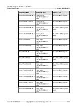 Preview for 227 page of Huawei Quidway S1700-24-AC Manual