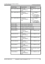 Preview for 228 page of Huawei Quidway S1700-24-AC Manual