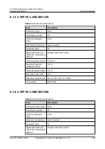 Preview for 232 page of Huawei Quidway S1700-24-AC Manual