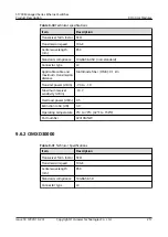 Preview for 251 page of Huawei Quidway S1700-24-AC Manual