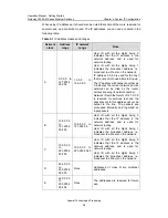 Preview for 42 page of Huawei Quidway S3000-EI Series Operation Manual