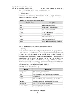 Preview for 308 page of Huawei Quidway S3000-EI Series Operation Manual