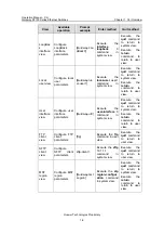 Preview for 27 page of Huawei Quidway S3100 Series Operation Manual