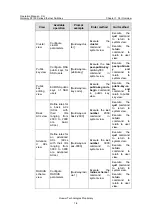 Preview for 28 page of Huawei Quidway S3100 Series Operation Manual