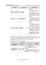 Preview for 48 page of Huawei Quidway S3100 Series Operation Manual