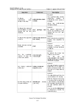 Preview for 66 page of Huawei Quidway S3100 Series Operation Manual