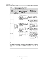 Preview for 125 page of Huawei Quidway S3100 Series Operation Manual