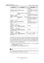 Preview for 165 page of Huawei Quidway S3100 Series Operation Manual