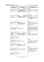 Preview for 216 page of Huawei Quidway S3100 Series Operation Manual