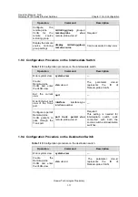 Preview for 319 page of Huawei Quidway S3100 Series Operation Manual