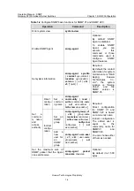 Preview for 372 page of Huawei Quidway S3100 Series Operation Manual