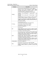 Preview for 12 page of Huawei Quidway S3500 Series Operation Manual