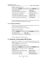 Preview for 531 page of Huawei Quidway S3500 Series Operation Manual