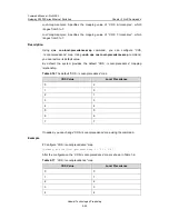 Preview for 470 page of Huawei Quidway S3526 Getting Started