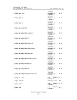 Preview for 860 page of Huawei Quidway S3526 Getting Started